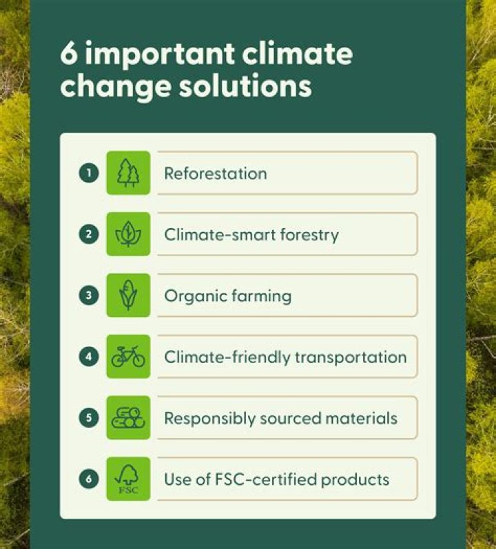 Unveiling Climate Change Solutions And Inspiring Action